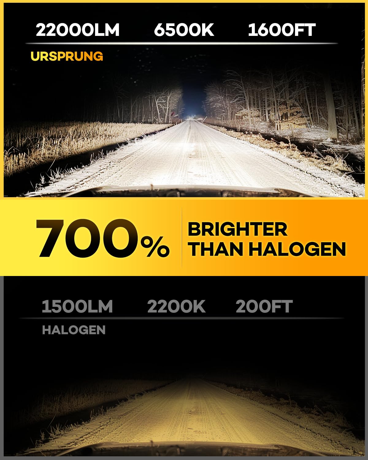 **Ursprung Fahren H11/H8/H9 LED Bulbs - 24000LM Super Bright, 6500K Cool White, Mini Size, Plug-N-Play Installation, CANBus Ready, IP68 Waterproof - Perfect for Fog Lights & Off-Road Driving (Pack of 2)**