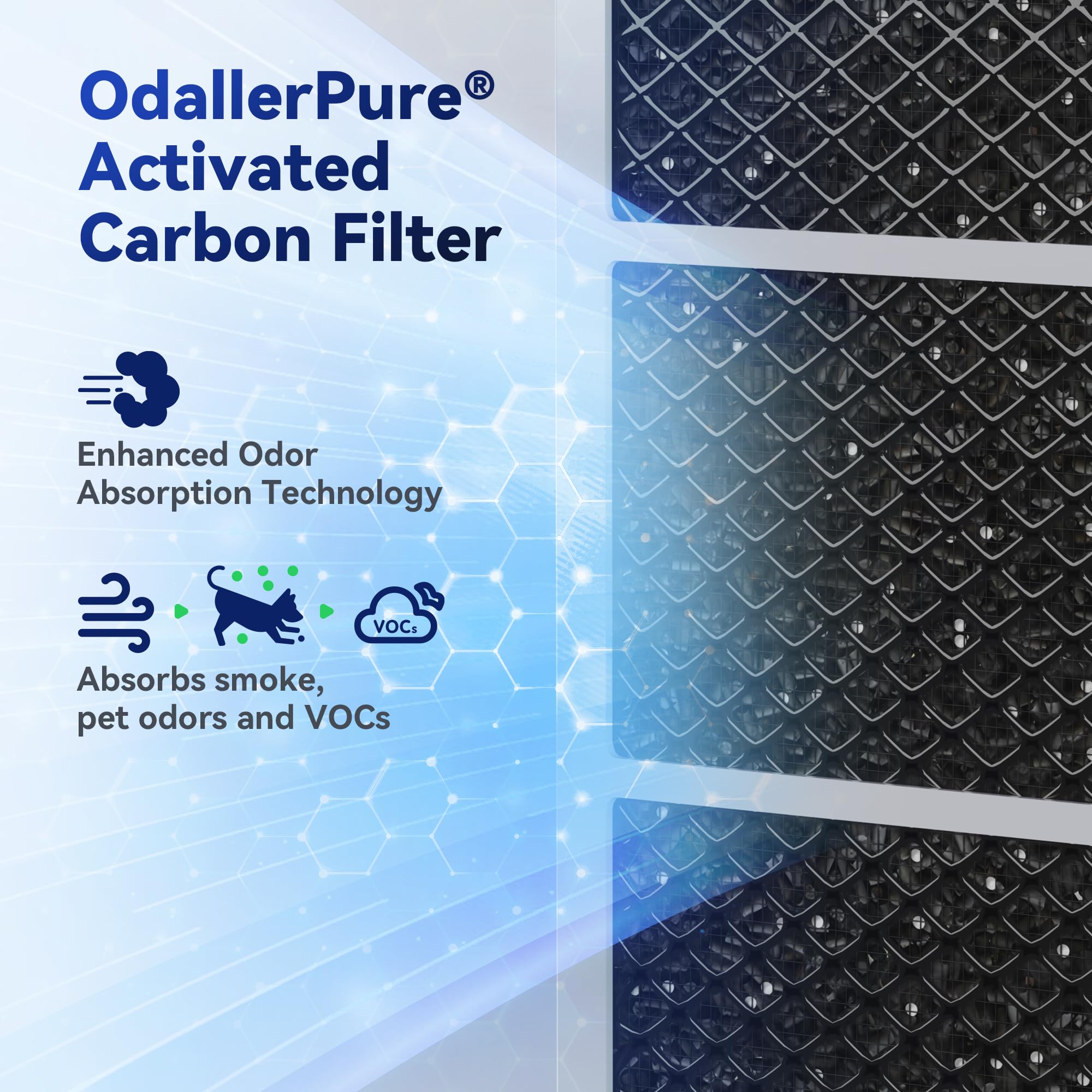 Membrane Solutions MSA3/MSA3S Genuine Air Purifier Replacement Filter - 3-in-1 H13 True HEPA Filter with OdallerPure Technology (2 Pack) - Perfect for Home, Office & Allergy Relief