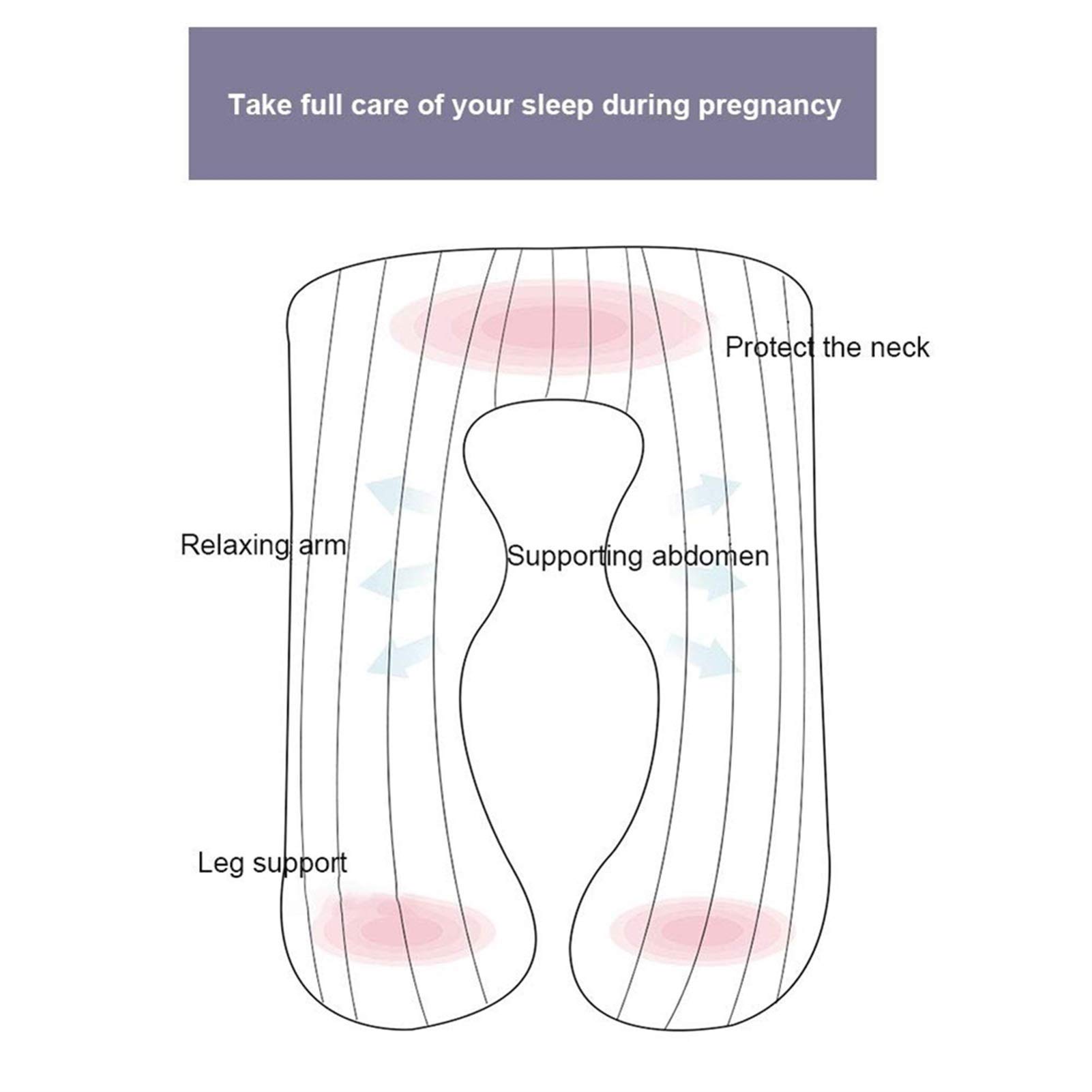 **U-Shaped Pregnancy Pillow for Belly, Back, Hips & Knee Support - Full Body Maternity Pillow for Comfortable Sleep During Pregnancy - Perfect for Side Sleepers & Expecting Moms**