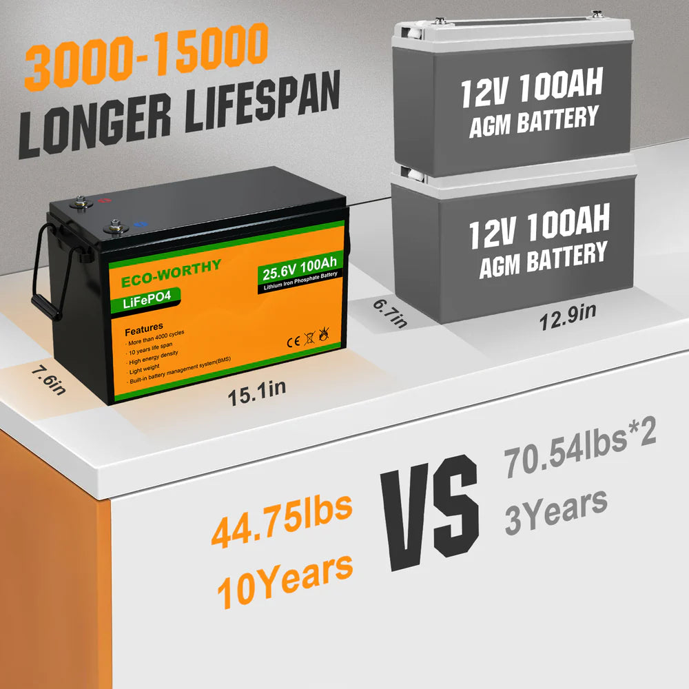 ECO WORTHY 24V 100Ah LiFePO4 Lithium Iron Phosphate Battery - Deep Cycle for Solar Power, RV, Marine, Off-Grid & Backup Power Systems