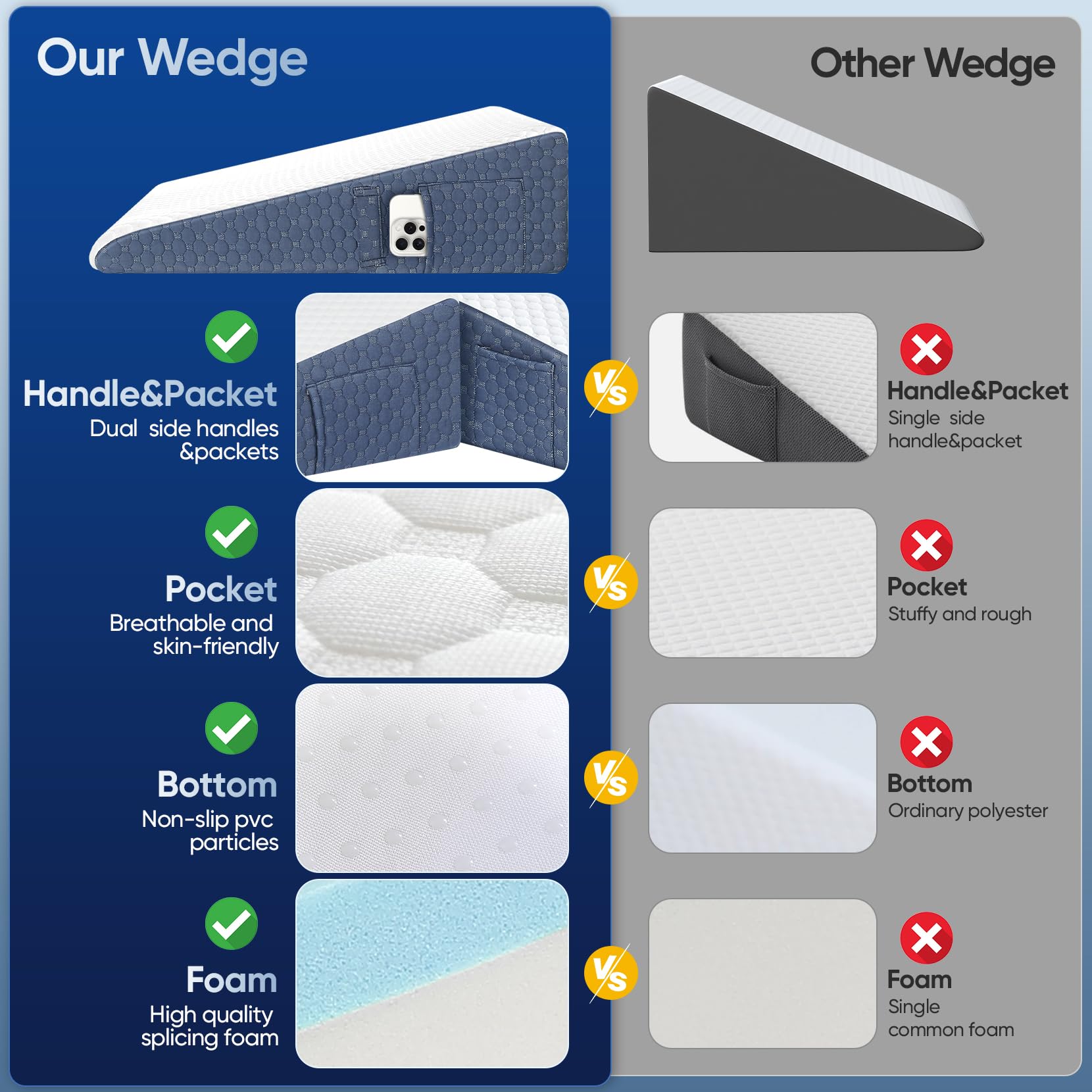 2024 7.5'' Wedge Pillow for Sleep Apnea & Acid Reflux Relief - Cooling Memory Foam Bed Wedge with Washable Cover for GERD, Heartburn & Neck Pain - Perfect for Back Sleepers & Post-Surgery Recovery