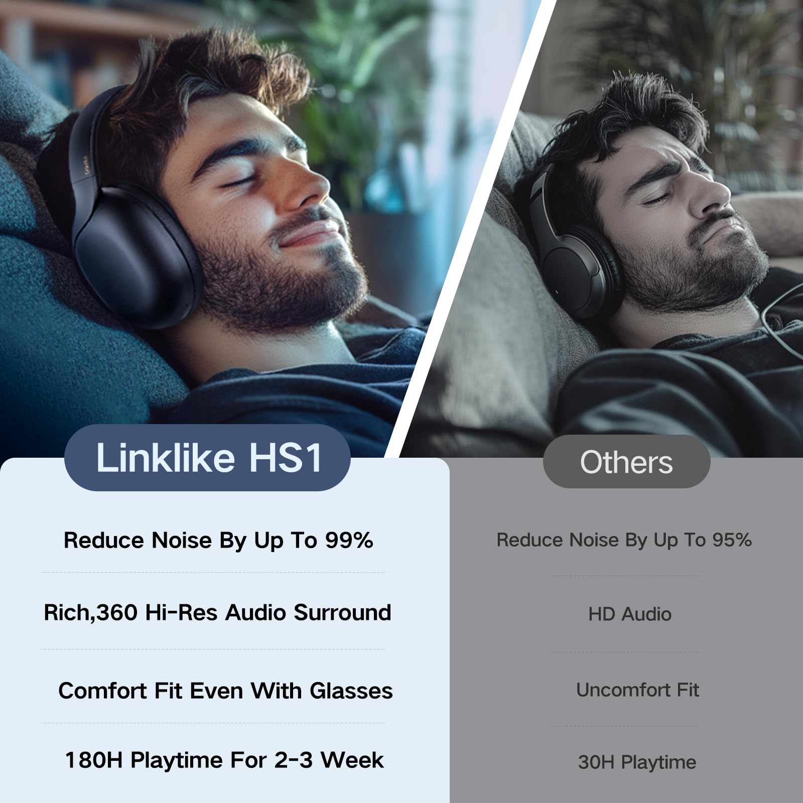 LINKLIKE Wireless Bluetooth Headphones with Active Noise Cancelling, Hi-Res Audio, 180H Playtime & Deep Bass - Over Ear Headphones with Memory Foam Cups & Touch Control for Home, Office, Gym, Travel (Perfect for Commuting, Workouts & Remote Work)