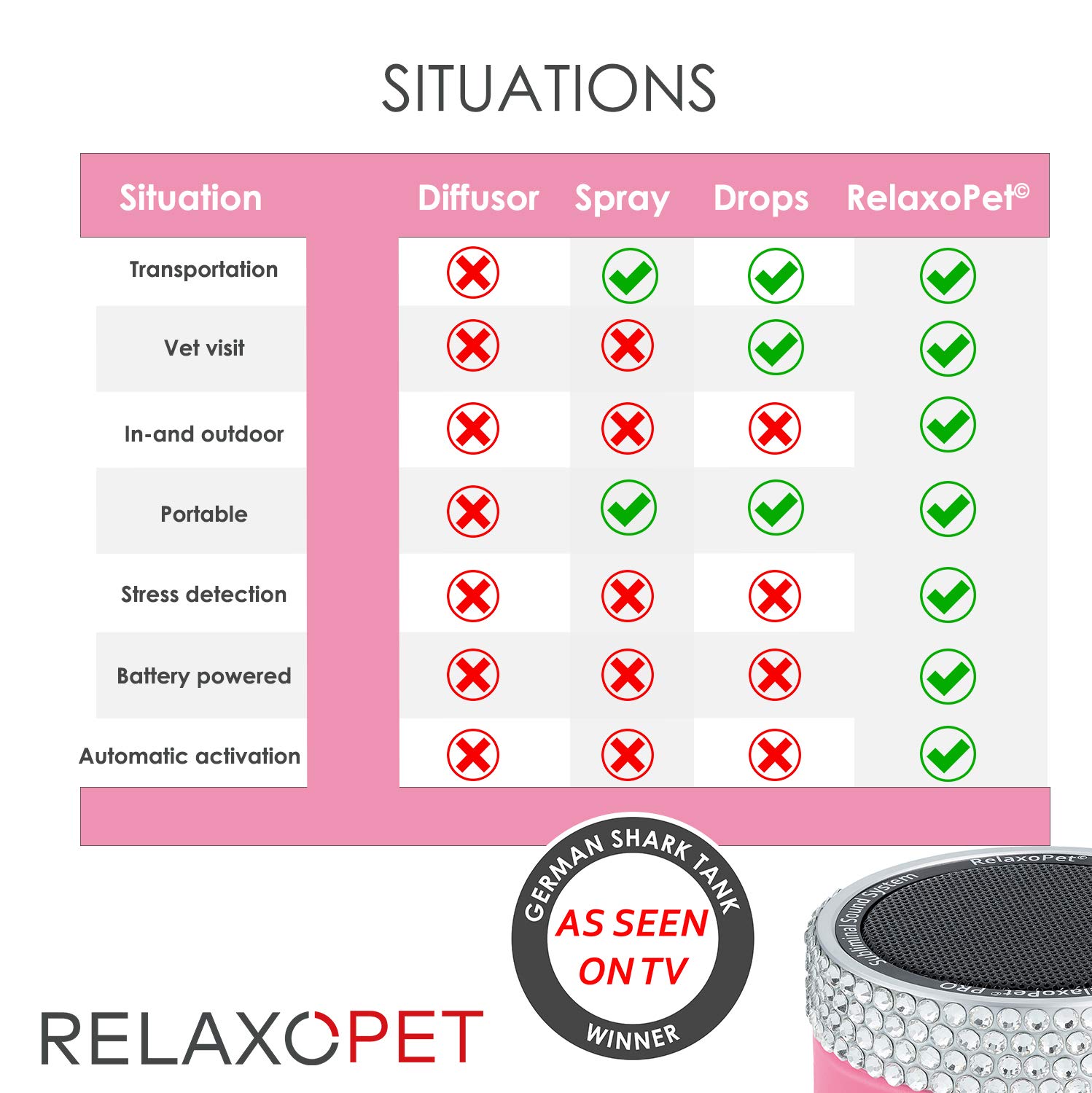 PRO Glam Cat Anxiety Relief Device - Calming Trainer for Cats to Reduce Stress, Destructive Behavior, Spraying & Scratching | Subliminal Relaxation Technology for Anxious Pets - Perfect for Vet Visits, Travel & Multi-Cat Households