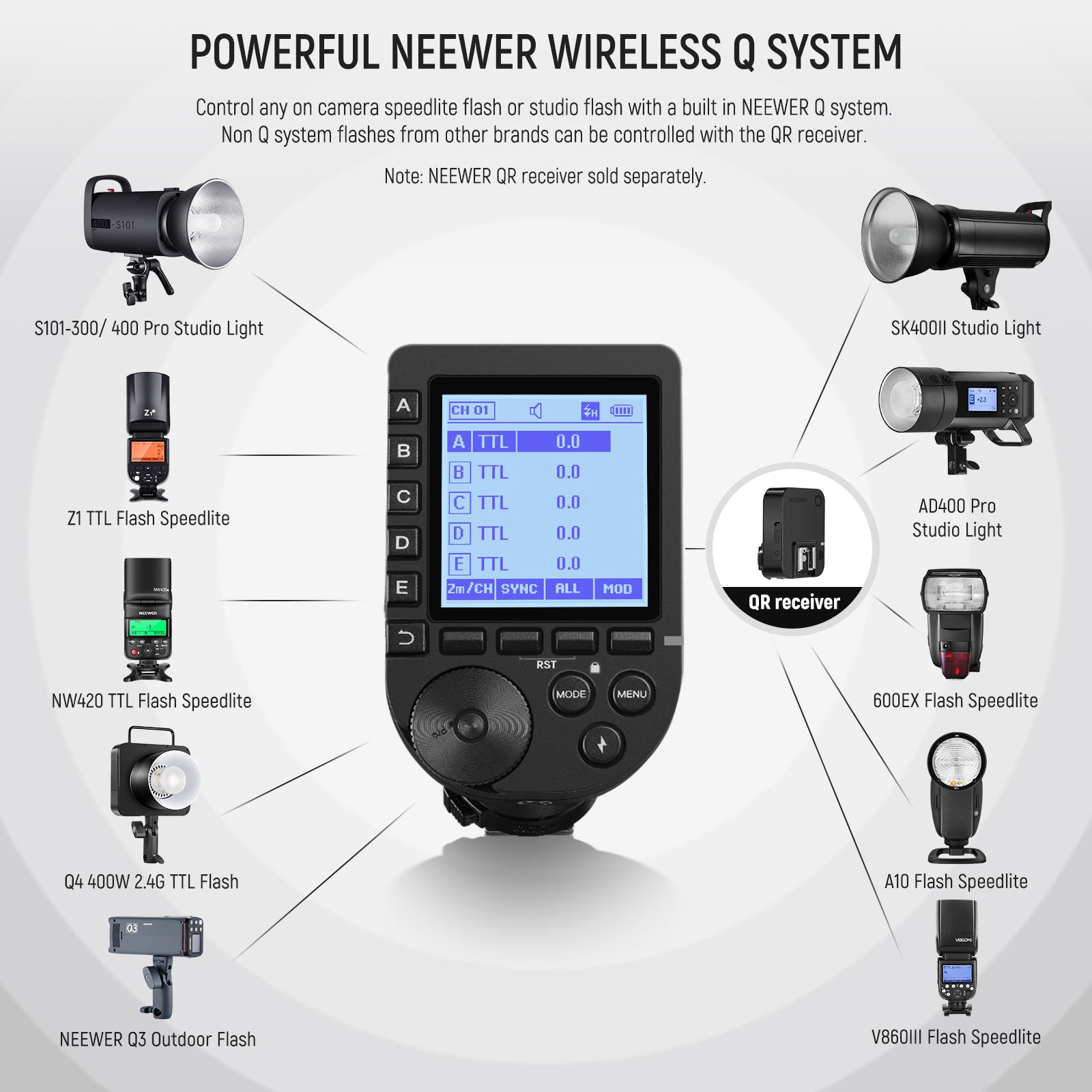 NEEWER QPRO TTL Wireless Flash Trigger for Canon Nikon Sony DSLR Cameras - Perfect for Studio Photography & Off-Camera Flash Lighting