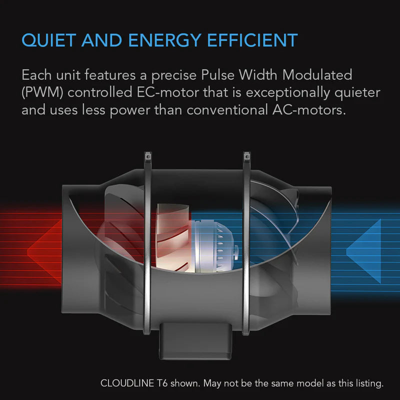 AC Infinity Cloudline Pro T10 Inline Fan with 69 Pro Controller Combo (AI CLT10) - Perfect for Grow Tents, Hydroponics & Indoor Ventilation