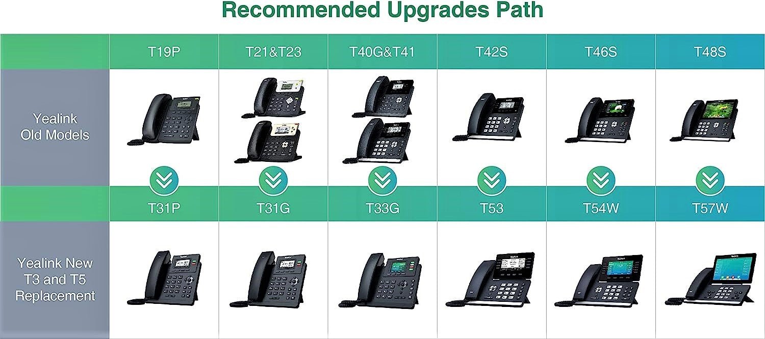 Yealink SIP T31G IP Phone - VoIP Business Phone with HD Voice, Call Forwarding & 3-Way Conferencing - Ideal for Office, Home & Remote Work