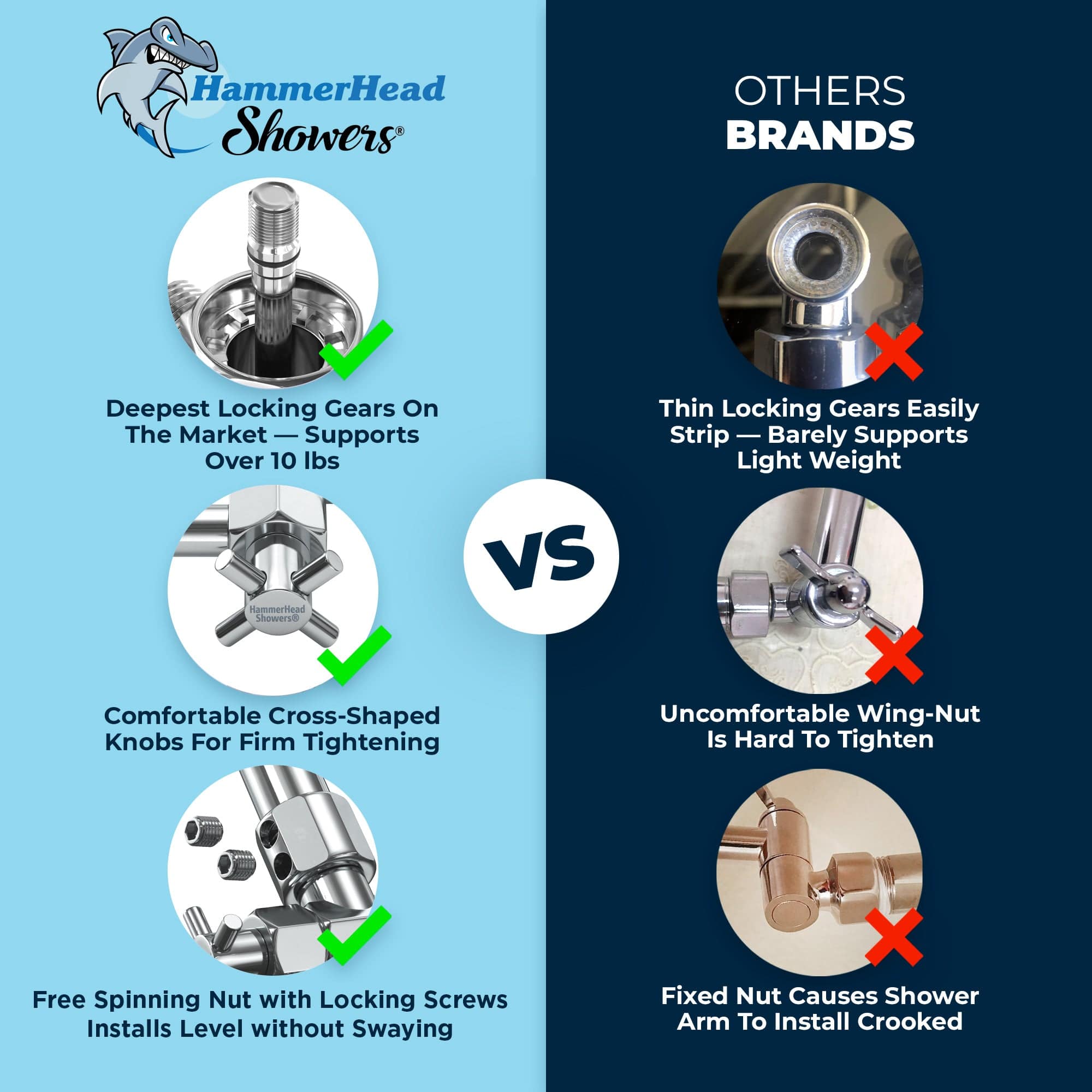 Premium 8 Inch All Metal Rain Shower Head with Adjustable Shower Arm - 2.5 GPM Flow Rate - Luxury Bathroom Upgrade for Spa-Like Experience - Perfect for Master Bath, Guest Bath & Hotel Renovations