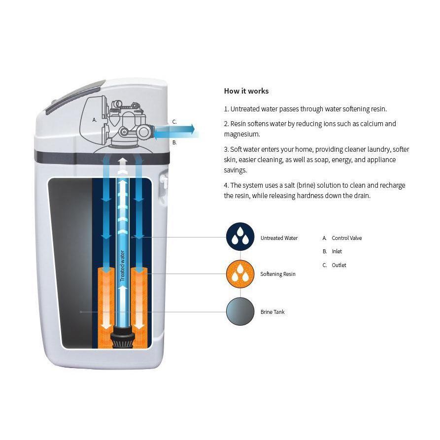 Puretec SOL30 E1 Automatic Timer Water Softening System - 12,000 Litre Capacity (30LPM) for Home & Commercial Use | Reduces Hard Water Scale & Protects Plumbing