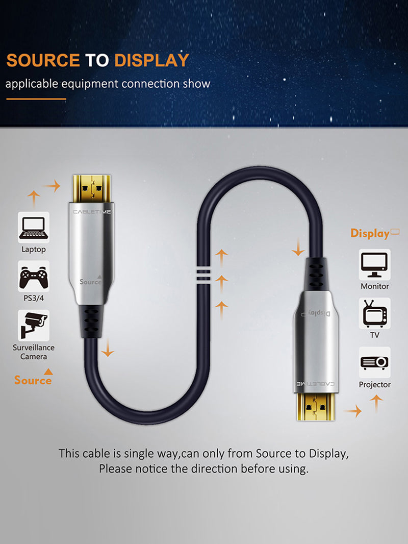 Premium Active Fiber Optic HDMI 2.0 Cable (AOC) - 4K Ultra HD @ 60Hz, HDR, 18Gbps - Perfect for Home Theater, Gaming & Professional AV Setups