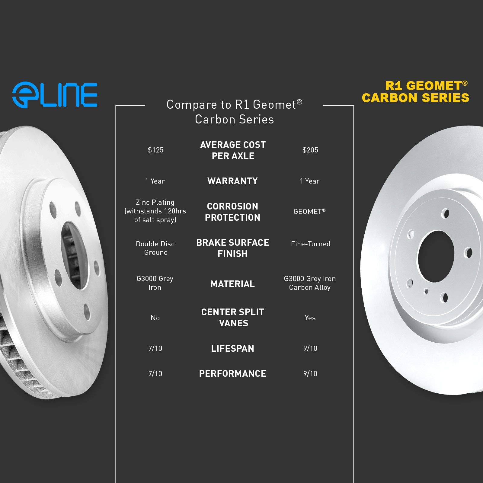 R1 Concepts Premium Front & Rear Brake Kit - Semi-Metallic Brake Pads & Rotors Set (CEB.31055.03) | High-Performance Braking for Cars, Trucks & SUVs | Ideal for Daily Commuting & Highway Driving