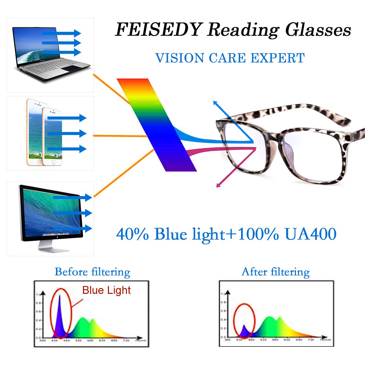 FEISEDY Vintage Blue Light Blocking Glasses for Women & Men - Anti Eyestrain Computer Reading Glasses with Spring Hinge (B2519) - Perfect for Office, Gaming & Nighttime Screen Use
