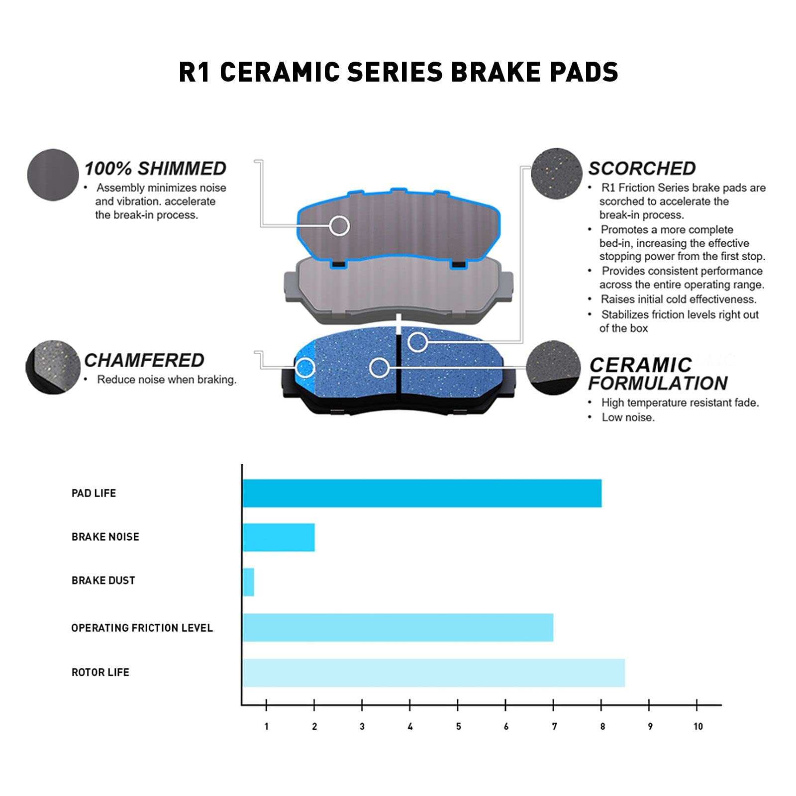 R1 Concepts Premium Ceramic Brake Pads and Rotors Kit - Front & Rear Brake System Replacement for 1999-2004 Audi A6 Quattro | Smooth Stopping Power for Daily Commuting & Performance Driving