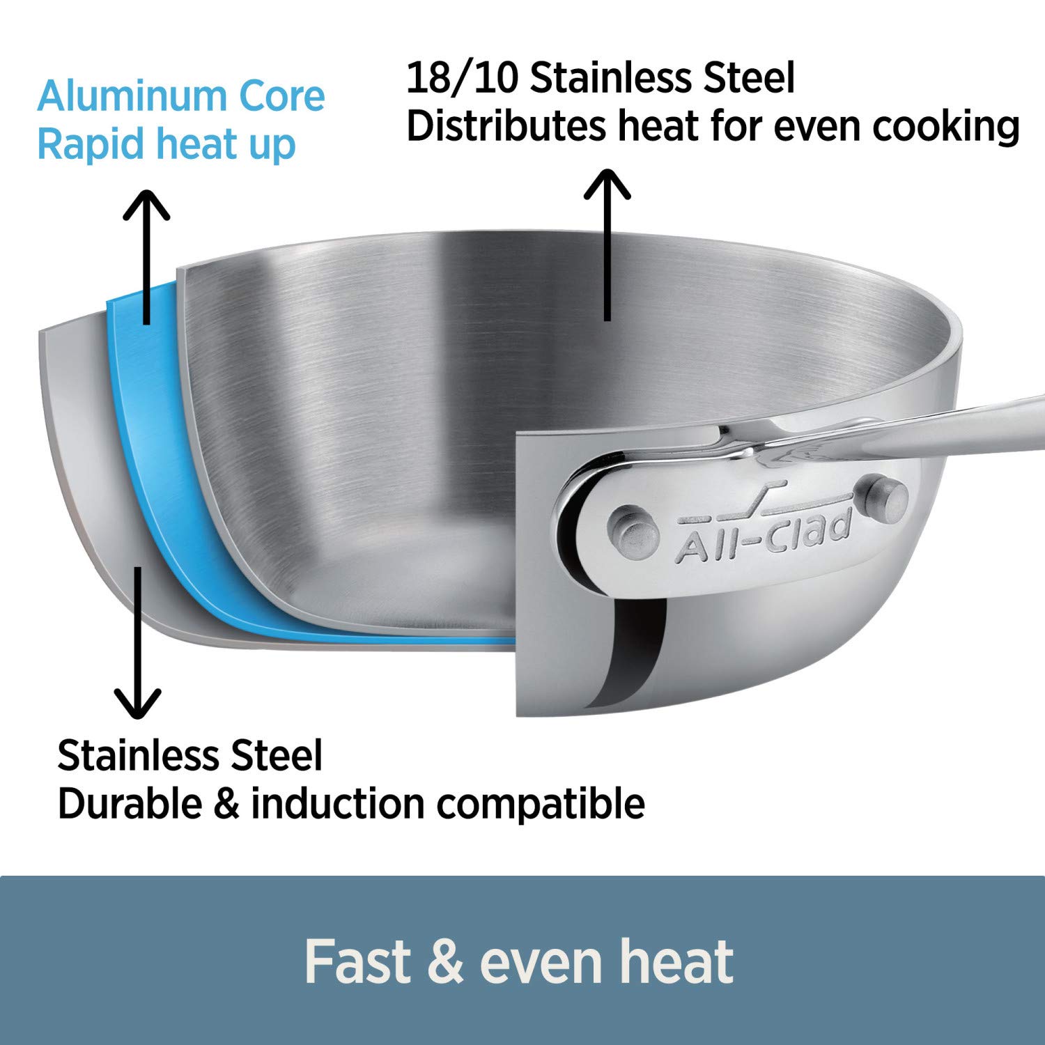 All-Clad D3 3-Ply Stainless Steel Nonstick Fry Pan 12 Inch - Induction Compatible, Oven & Broiler Safe to 500°F - Professional Cookware for Sautéing, Frying & Searing - Perfect for Home Chefs & Restaurant Use