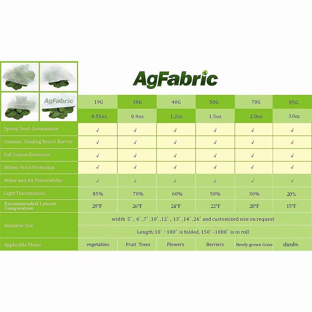 AGFabric 14'x100' 0.9oz Floating Row Cover - Plant Frost Protection Blanket for Vegetables, Freeze & Sun Protection Garden Fabric (White) | Ideal for Winter Protection, Seedling Growth & Greenhouse Use