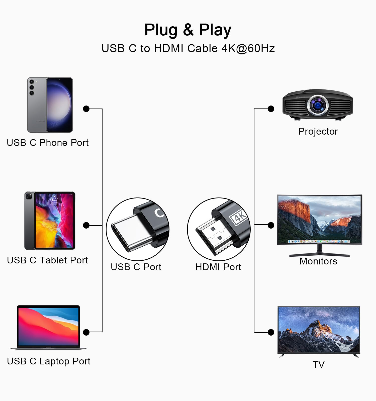 4K@60Hz USB C to HDMI Cable 6.6FT, Thunderbolt 3/4 Compatible for MacBook Pro/Air, iPhone 16/15 Pro/Max, Surface, Samsung Galaxy - High-Speed Video & Audio Transmission for Home Theater, Gaming, and Office Presentations