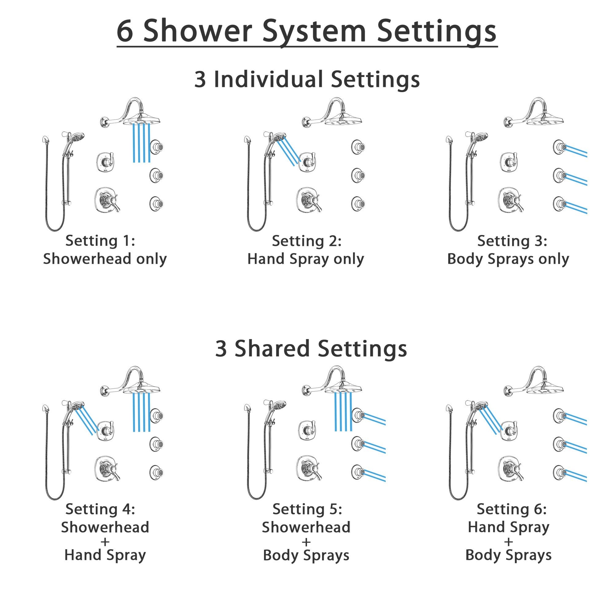 Delta Addison Chrome Shower System - Dual Thermostatic Control, 6-Setting Diverter, Showerhead, 3 Body Sprays & Temp2O Hand Shower SS17T29226 - Perfect for Luxury Bathrooms & Spa-Like Showers
