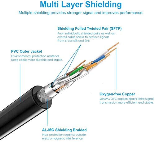 RiteAV Outdoor Waterproof Cat7/Cat8 Ethernet Cable (600MHz) - Shielded Pure Copper, Direct Burial, PE Rugged Jacket - 3FT (10 Pack) - Ideal for Outdoor Networking, Security Cameras, and Harsh Weather Conditions