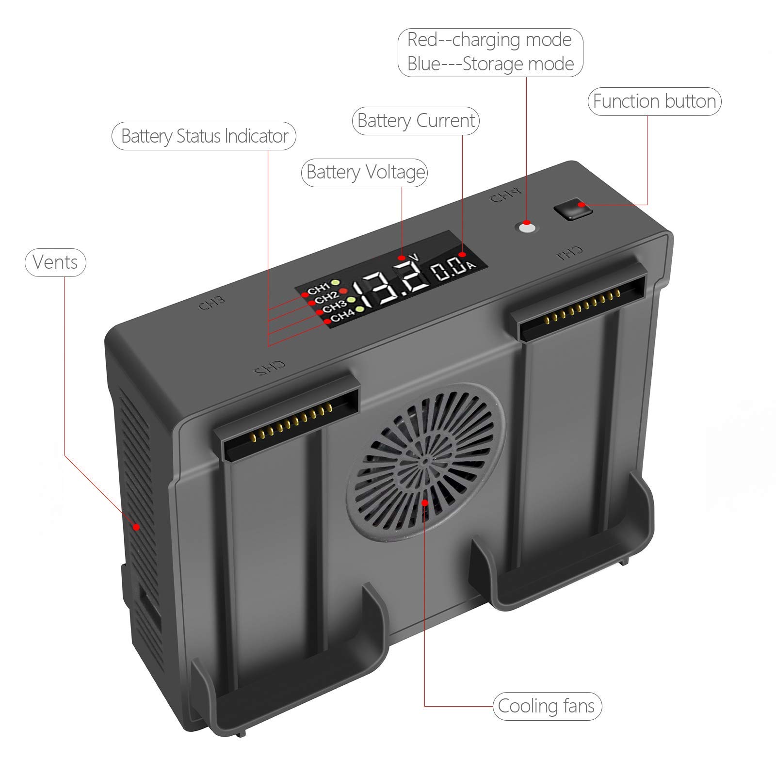 Hanatora 5-in-1 Rapid Charging Hub for DJI Air 2S & Mavic Air 2 Drone - Dual-Port Home & Car Battery Charger with Storage Case | Perfect for Travel, Outdoor Adventures & Professional Aerial Photography