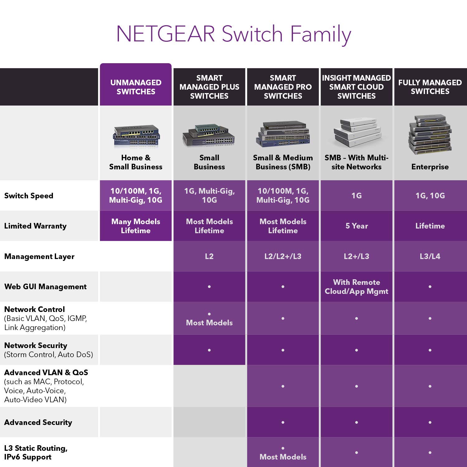 NETGEAR FS105 5-Port Fast Ethernet 10/100 Unmanaged Switch - Plug & Play Desktop Network Switch with ProSAFE Lifetime Protection (Blue) - Ideal for Home Office, Small Business & Gaming Setups