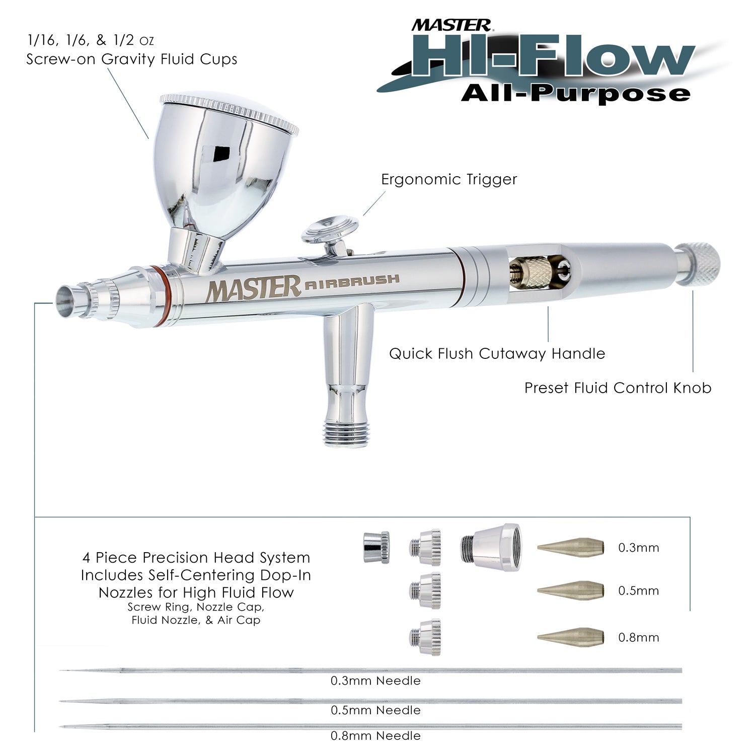 Master Hi Flow G33 Professional Dual Action Airbrush Kit - 3 Cup Sizes (2ml/7ml/15ml) & 3 Nozzle Sets (0.3mm, 0.5mm, 0.8mm) for Model Painting, Cake Decorating, Nail Art & Tattoo Practice - Gravity Feed Precision Airbrush Set