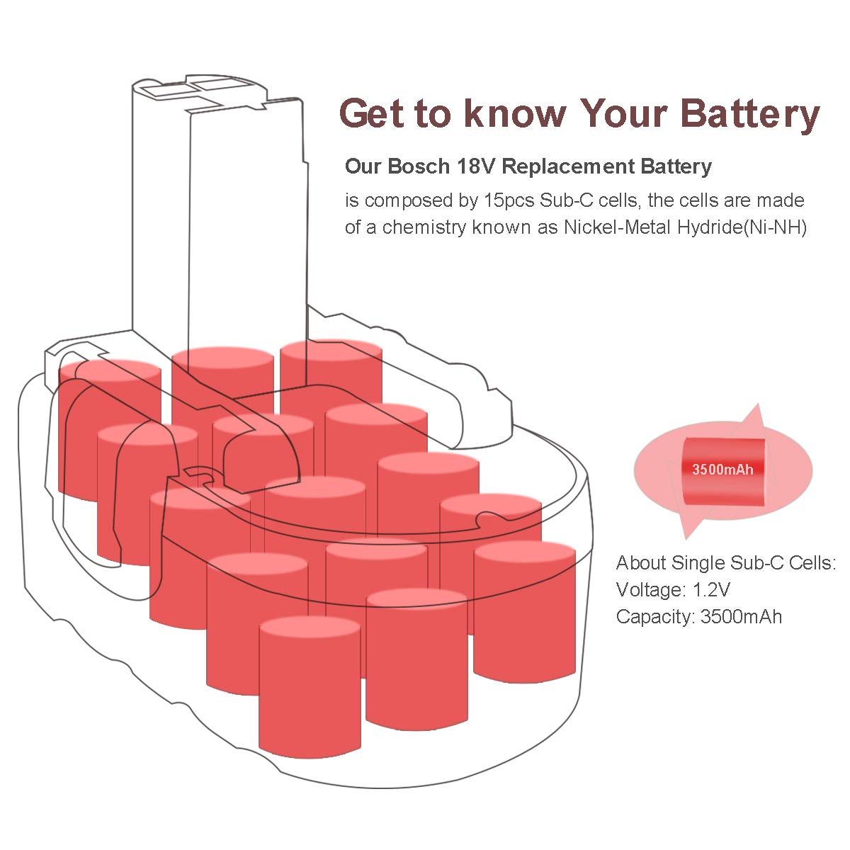 Shentec 2-Pack 18V 3.5Ah Replacement Battery Compatible with Bosch BAT025 BAT026 BAT160 BAT180 BAT181 BAT189 - Power Tools, Drills, Saws & Outdoor Equipment