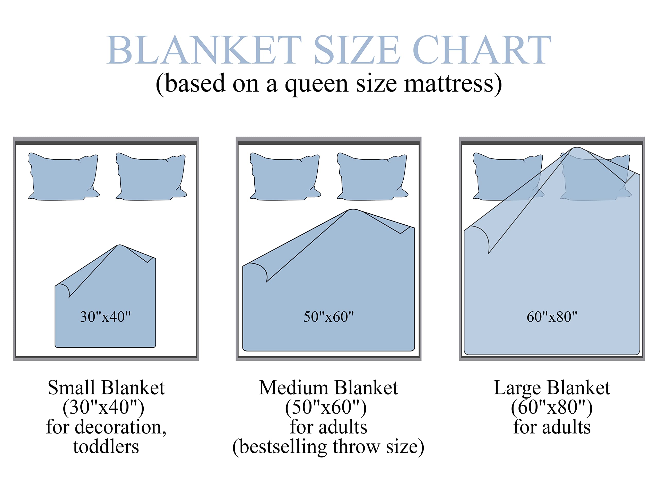 Personalized Memorial Blanket for Baby Loss - 50x60 Inch Sympathy Gift for Bereavement, Infant Remembrance & Childhood Cancer Awareness | Perfect for Comforting Grieving Parents, Memorial Services & Healing Keepsakes