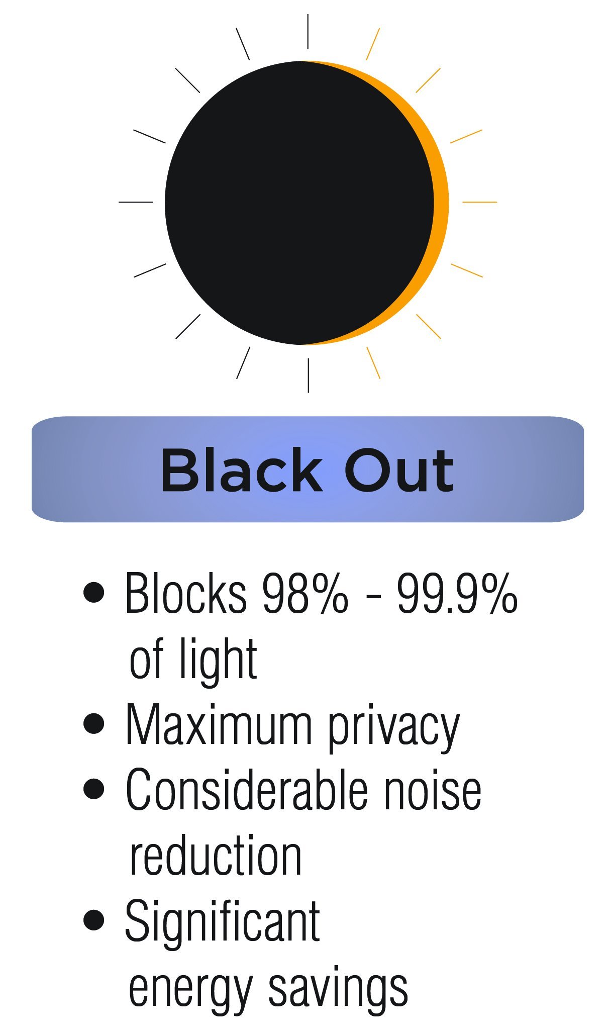 Blackout Thermal Insulated Grommet Curtains for Bedroom & Living Room - Noise Reducing, Energy Efficient Window Drapes (1 Panel) - Perfect for Home Theater, Nursery & Office Privacy
