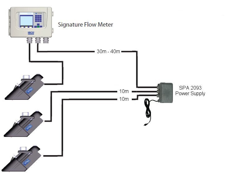LaserFlow® Remote Power Supply - Portable & Reliable Power Source for Laser Devices | Perfect for Outdoor, Industrial & Medical Applications