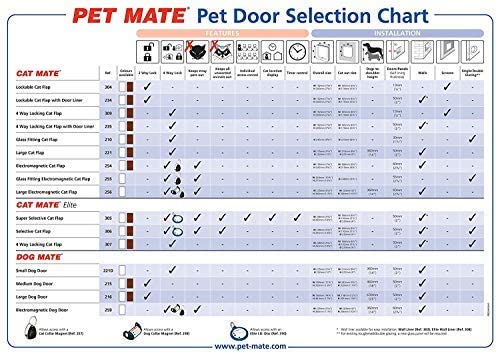 Lockable Cat Door for Indoor & Outdoor Pet Access