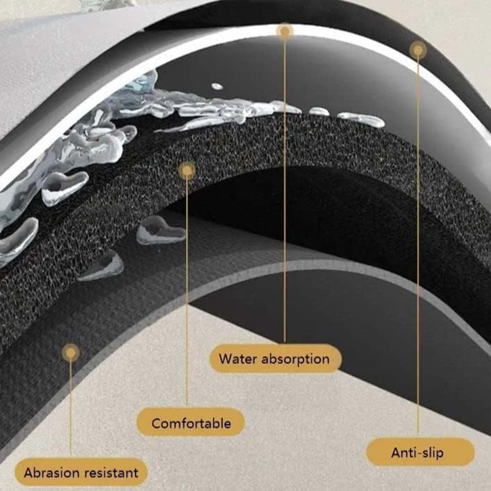 **Fantasy Style Self-Absorbent Faucet Draining Mat – Splash Catcher for Kitchen & Bathroom Sink, Countertop Protector – Perfect for Preventing Water Spills & Keeping Surfaces Dry**    *(Use Scenarios: Ideal for kitchens, bathrooms, laundry rooms, and RVs to protect countertops from water damage and keep floors dry.)*