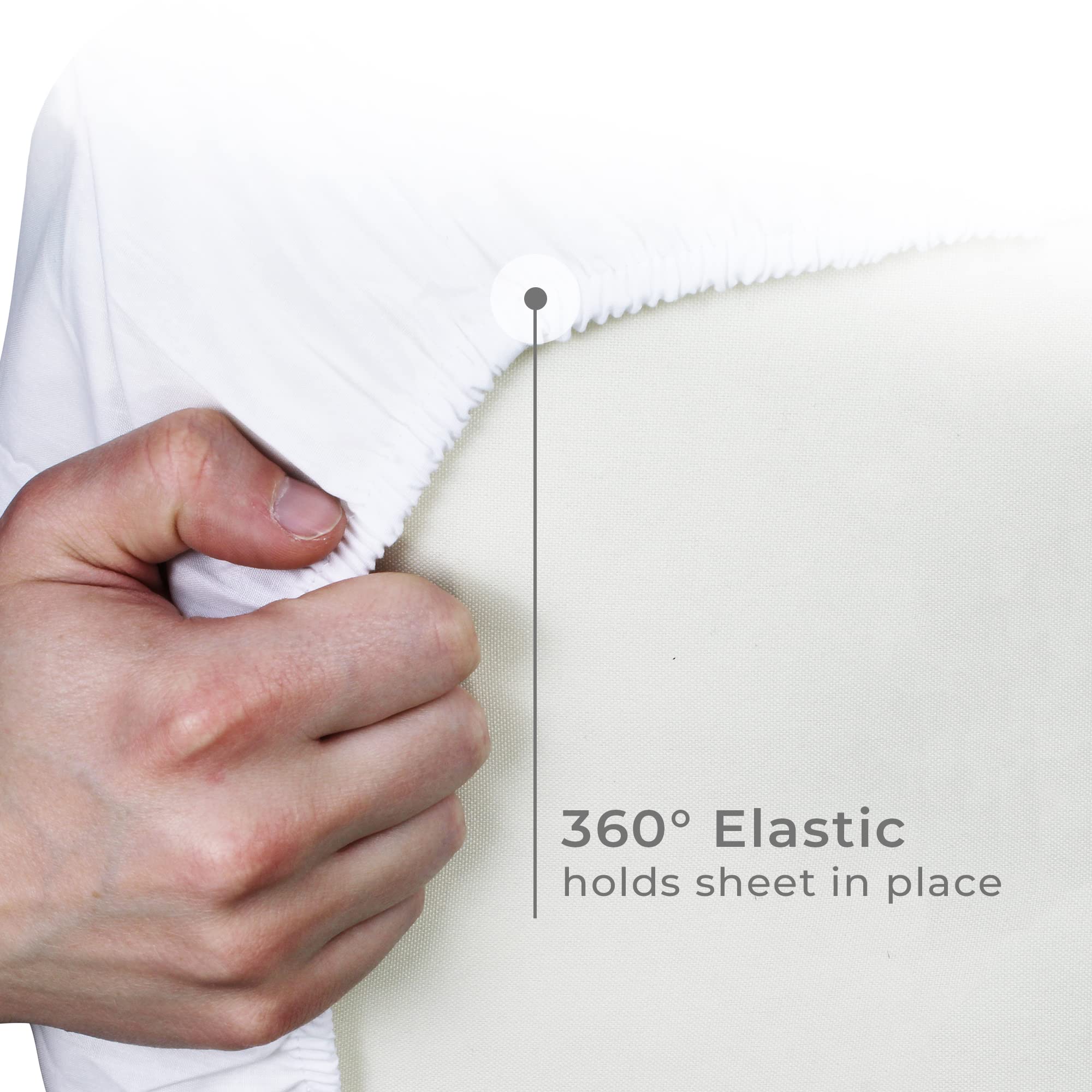 12-Pack White Fitted Sheets - 200 Thread Count Poly-Cotton Blend, Hotel Quality & Durable Bedding Set - Premium Comfort for Twin Beds - Perfect for Guest Rooms, Dorms, and Vacation Homes by Pacific Linens