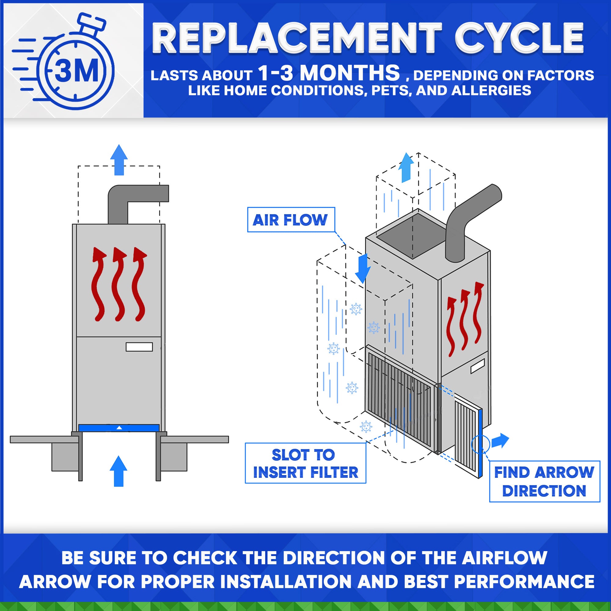 16x25x1 MERV 11 Furnace Air Filters - Case of 12 | High Efficiency HVAC Filters for Cleaner Air | Perfect for Homes, Offices & Commercial Spaces