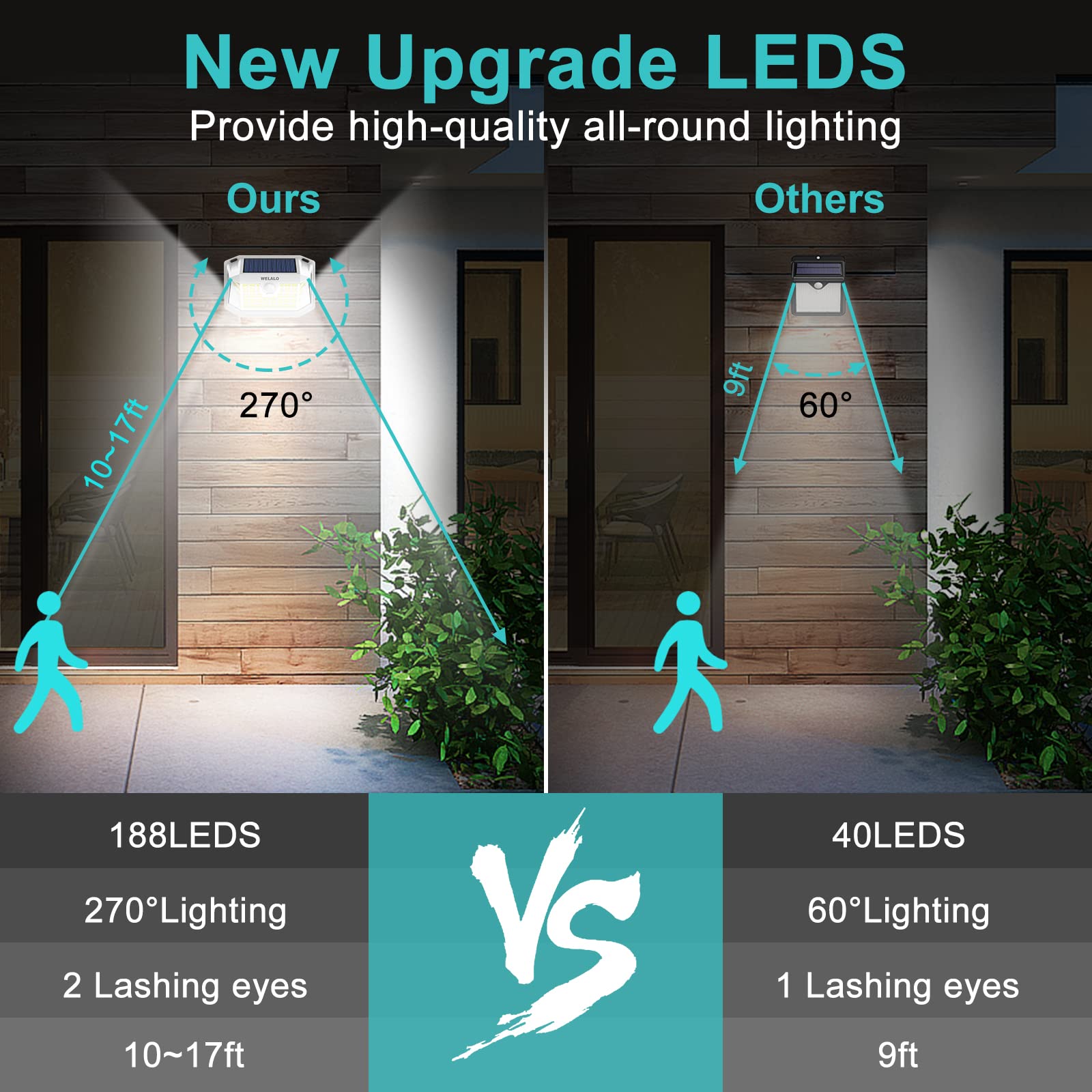 Solar Motion Sensor Lights Outdoor, 4 Pack with 188 LEDs - 270° Wide Angle Lighting, IP65 Waterproof Solar Powered Security Lights for Fence, Porch, Yard, Patio (White) - Perfect for Nighttime Safety and Energy-Efficient Outdoor Illumination