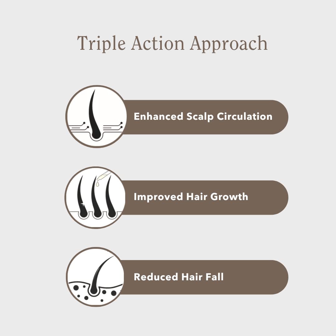Best Hair Growth Oil & Thickening Serum Set with Nutrient-Rich Shampoo & Hydrating Conditioner for Stronger, Healthier Hair - Perfect for Daily Hair Care Routine & Scalp Treatment