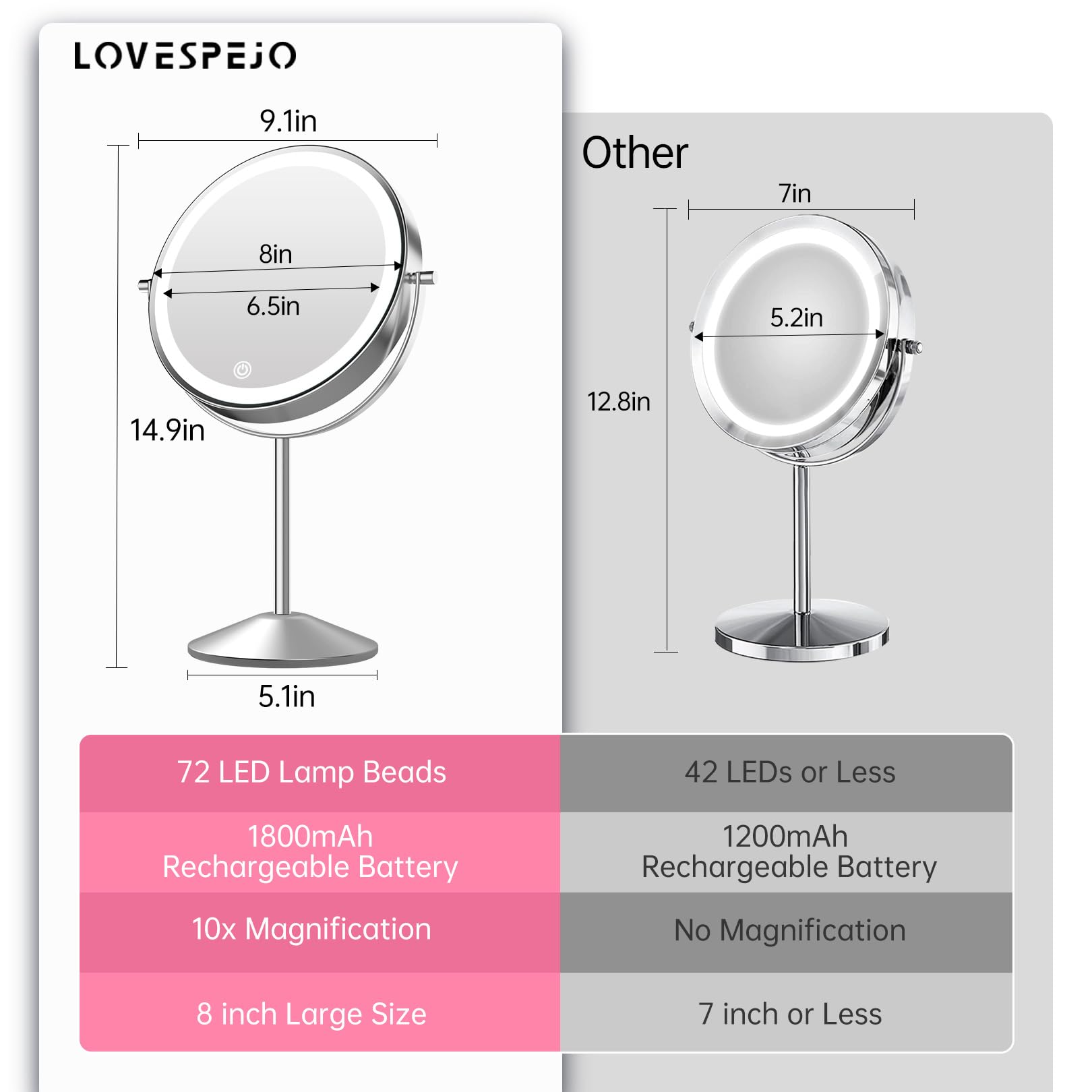 LOVESPEJO 10X Magnifying Makeup Mirror with LED Lights - Rechargeable, Adjustable Brightness, Chrome Finish for Vanity, Bathroom & Travel