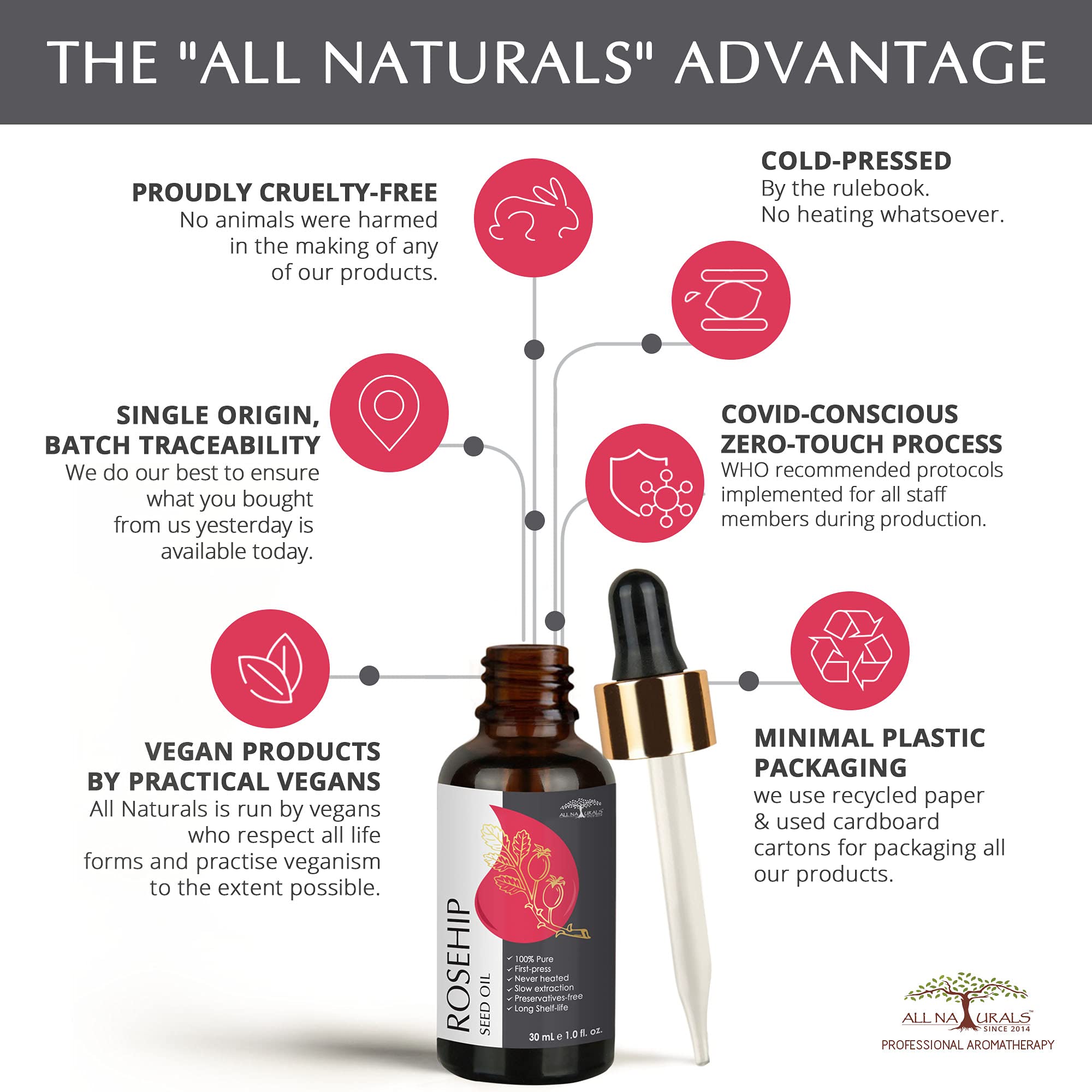 Pure Cold-Pressed Rosehip Seed Oil 30ml - Undiluted & Natural Carrier Oil for Skin Lightening, Pigmentation, Stretch Marks, Acne Scars & Anti-Aging | Hydrates & Rejuvenates Face, Body & Hair | Perfect for DIY Skincare, Massage & Aromatherapy