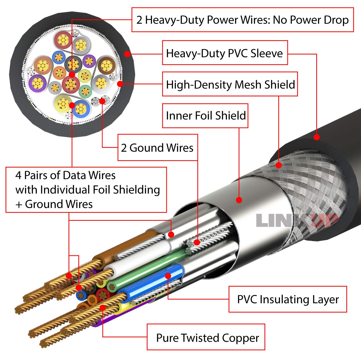 LINKUP USB 3.2 Gen 2x2 20Gbps Internal Panel Extension Cable - 20-Pin A-Key Male to USB-C Female Adapter with PCI Bracket (80cm) | High-Speed Data Transfer for Motherboard Header | Perfect for PC Builds, Workstations & Gaming Rigs