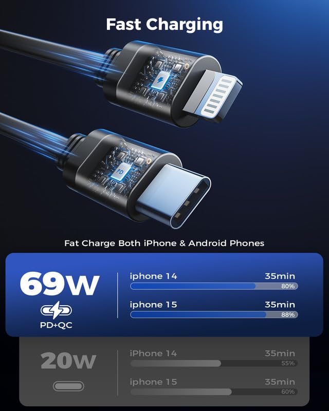 SUPERONE 69W Retractable Car Charger 4-in-1 Fast Charging Adapter with USB-C & Lightning Cables - Compatible with iPhone 15/14/13/12, Samsung Galaxy, iPad - Perfect for Road Trips & Daily Commutes