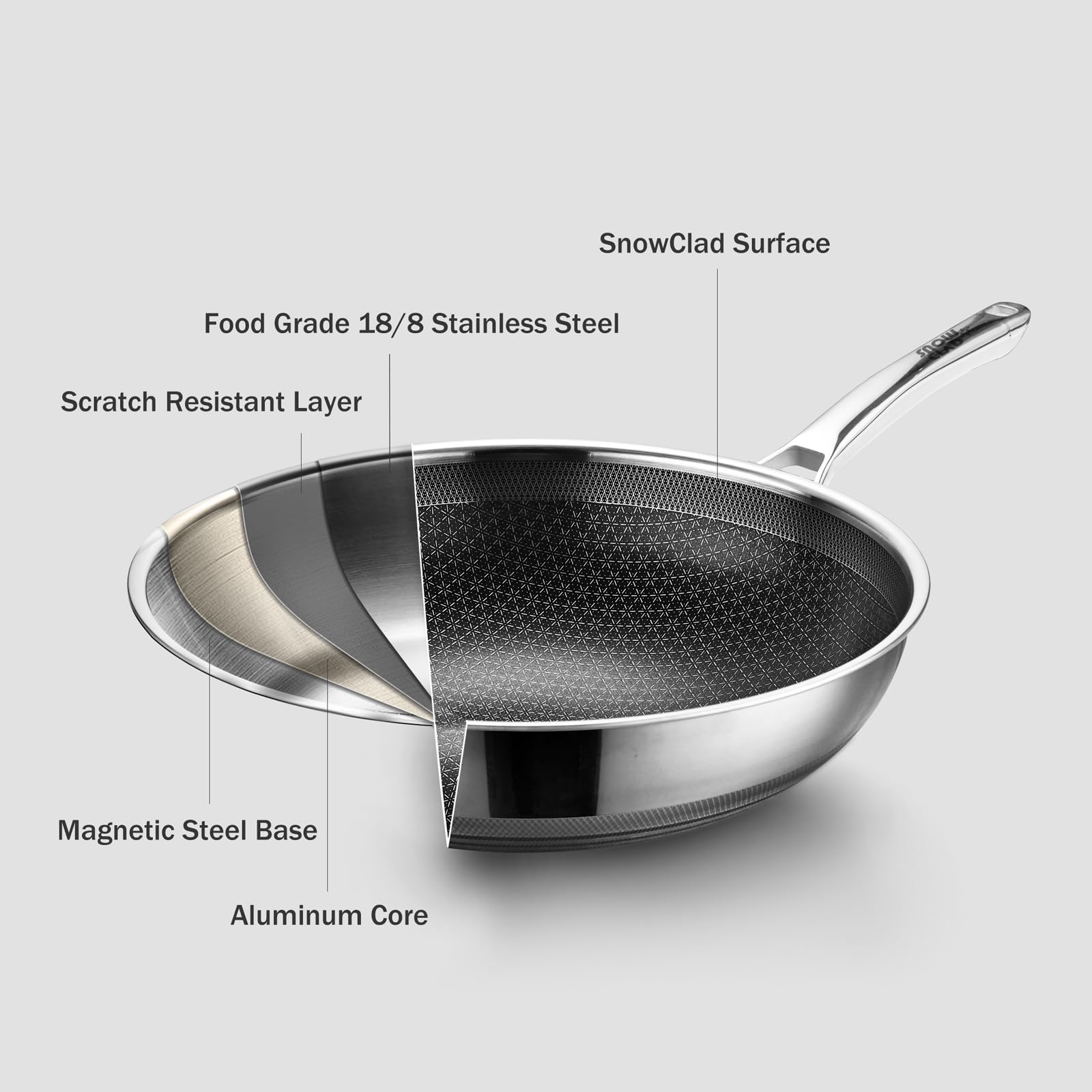 **13 Inch Nonstick Hybrid Wok Pan - Stainless Steel Stir Fry Pan with Lid, PFOA Free & Dishwasher Safe - Perfect for Induction Cooktops, Oven & Broiler - Ideal for Asian Cooking, Stir-Frying & Sautéing**