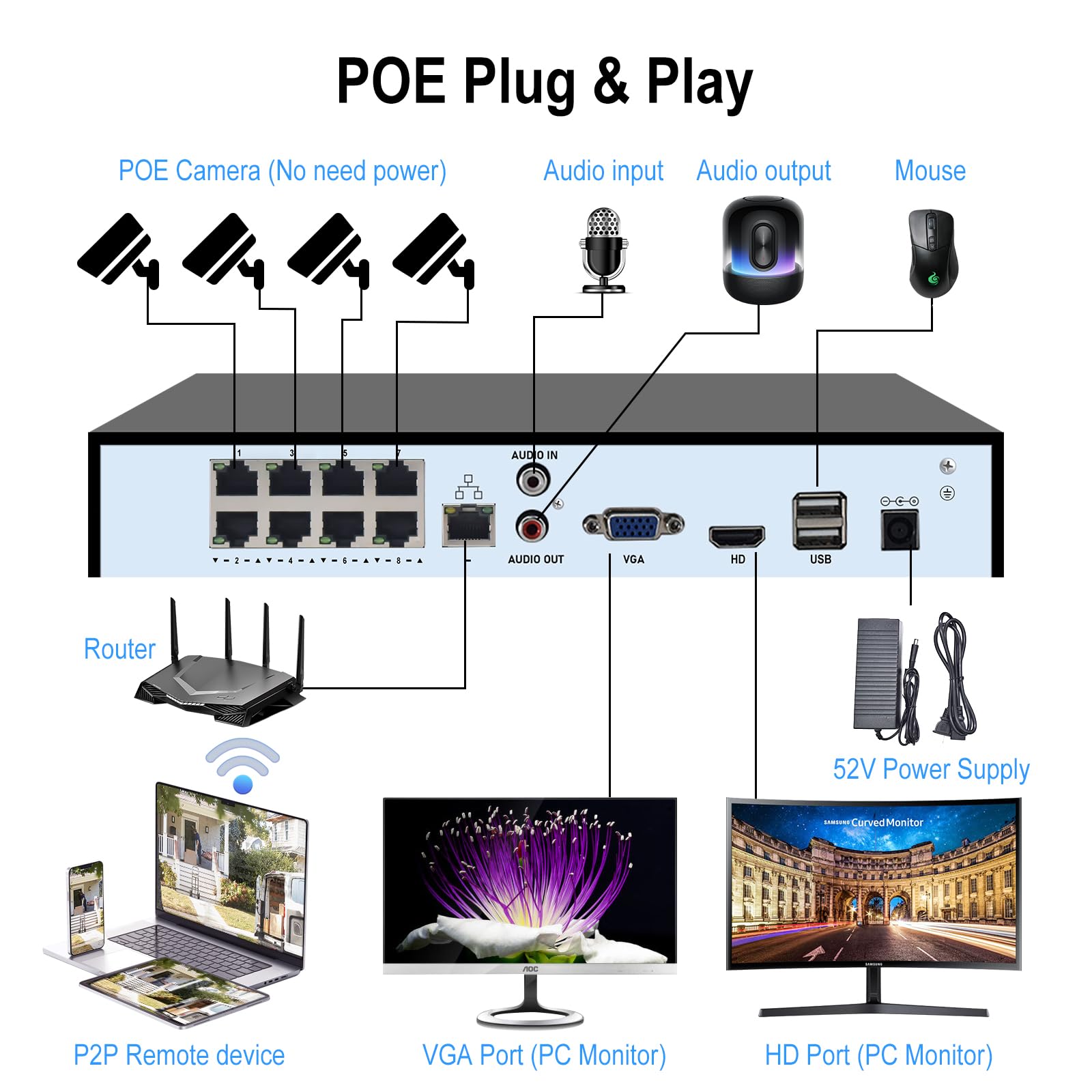 JideTech 8 Channel 4K PoE NVR Security System - 8 Port 16CH Expandable Network Video Recorder with 14TB HDD Support | Compatible with 4K/2K/12MP/8MP/5MP/1080P IP Cameras | 24/7 Recording & Remote Access | Ideal for Home, Office & Business Surveillance