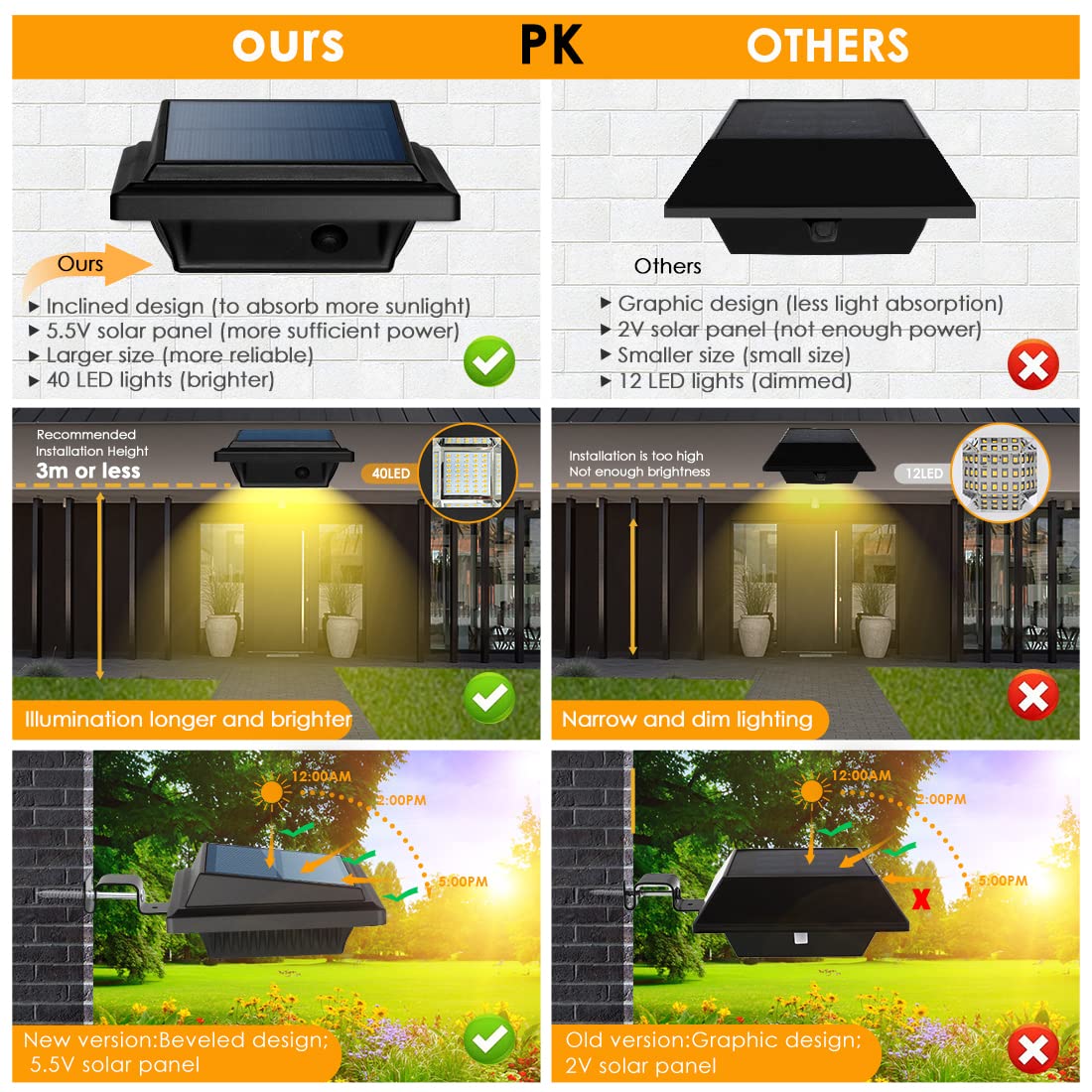 UniqueFire Solar Gutter Lights Outdoor - 40 LED Bright Solar Powered Waterproof Deck Lights for Wall, Fence, Stairs, Steps & Yard (4 Pack, Black/Warm White) | Perfect for Pathway Lighting, Garden Decoration & Nighttime Safety