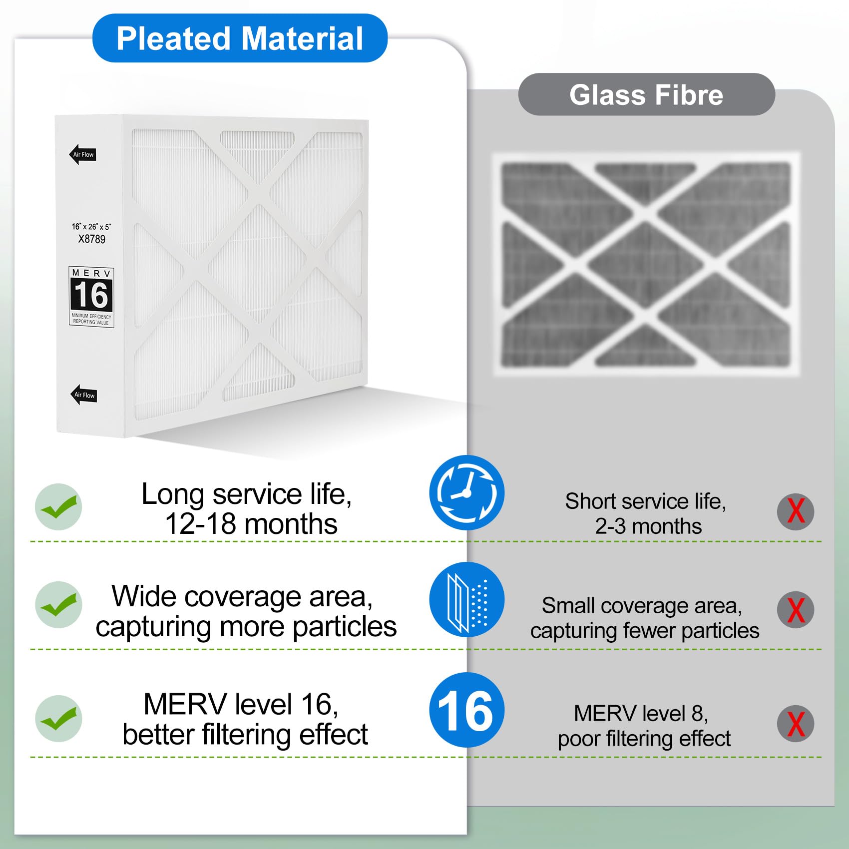 16x26x5 MERV 16 Air Filter - 2 Pack | High Efficiency Furnace Filter | Compatible with PCO16-28 | Perfect for Home HVAC Systems & Allergy Relief