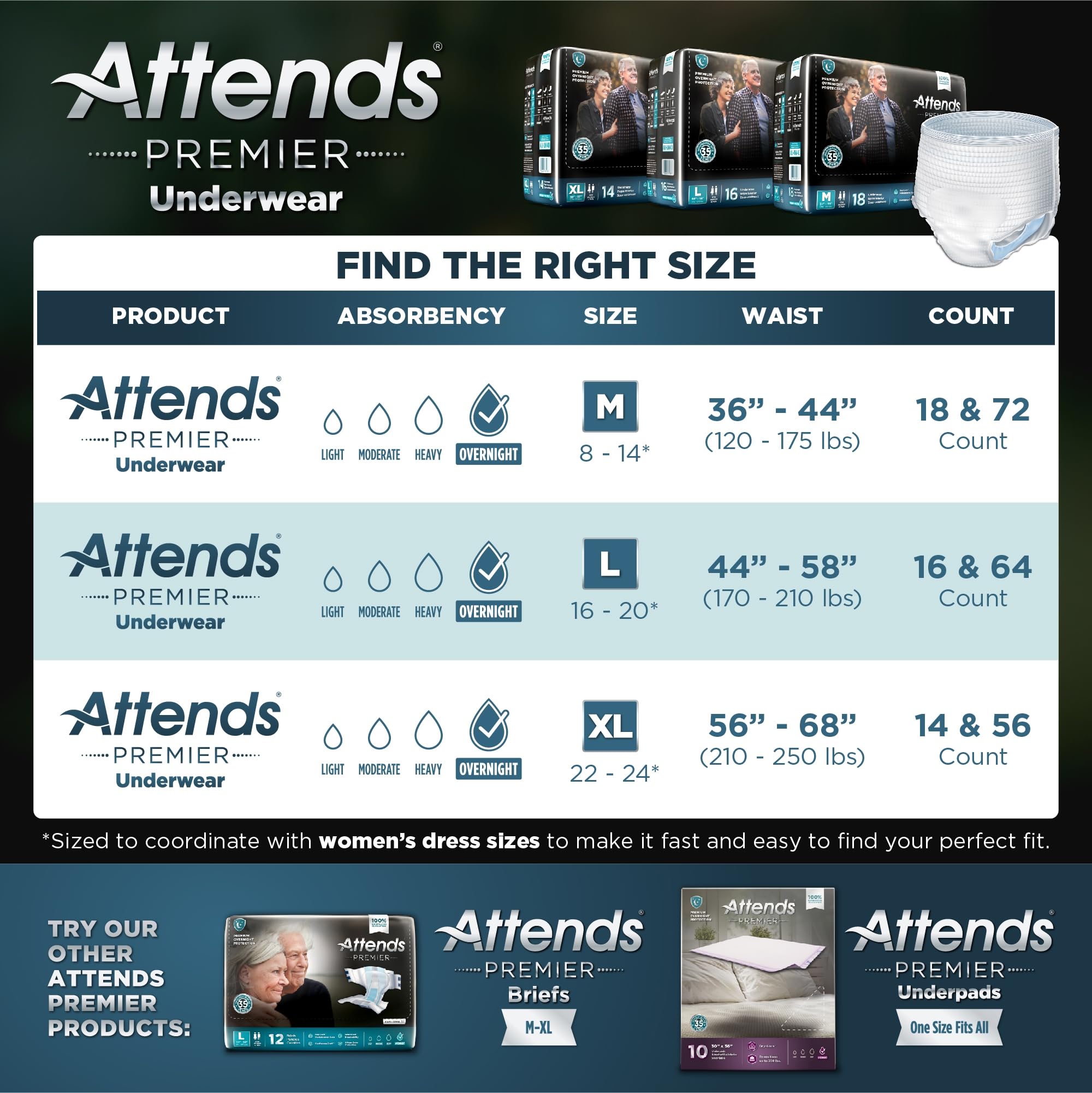 Attends Premier Disposable Underwear for Adults - Large Size with Tear Away Seams, Overnight Protection, 64 Count Pack | Ideal for Incontinence Care, Post-Surgery Recovery & Elderly Comfort
