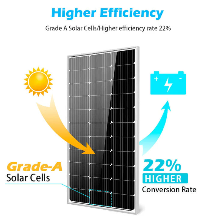 100W Monocrystalline Solar Panel - High Efficiency 12V Solar Panel for RV, Boat, Off-Grid & Home Use