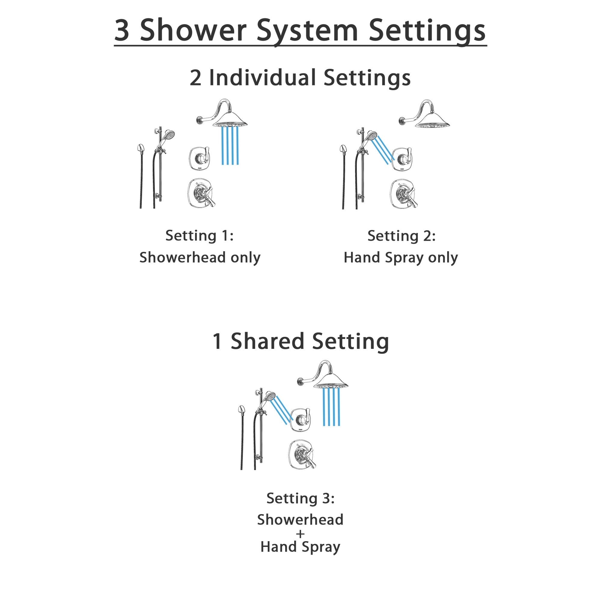 Delta Addison Chrome Shower System - Dual Control Shower Handle, 3-Setting Diverter, Large Rain Showerhead & Handheld Shower (SS179281) - Perfect for Modern Bathroom Renovations & Spa-Like Showers