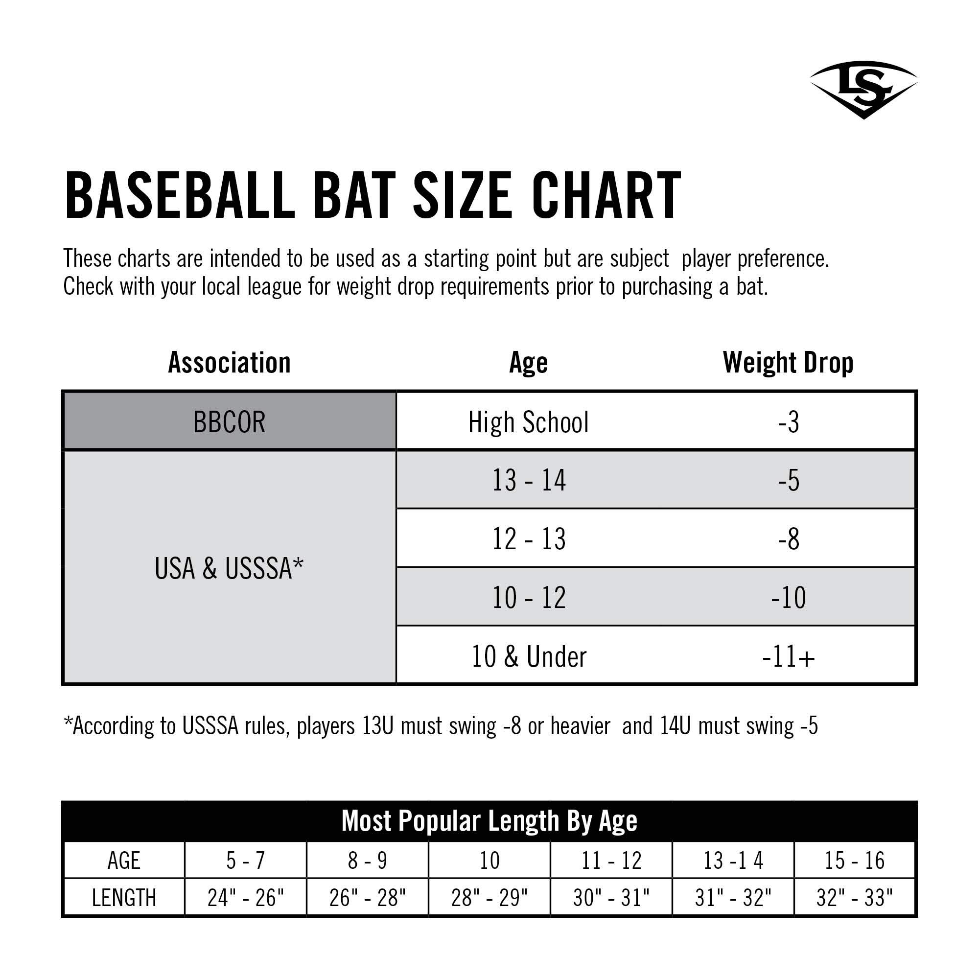 Louisville Slugger 2020 Prime 2 3/4