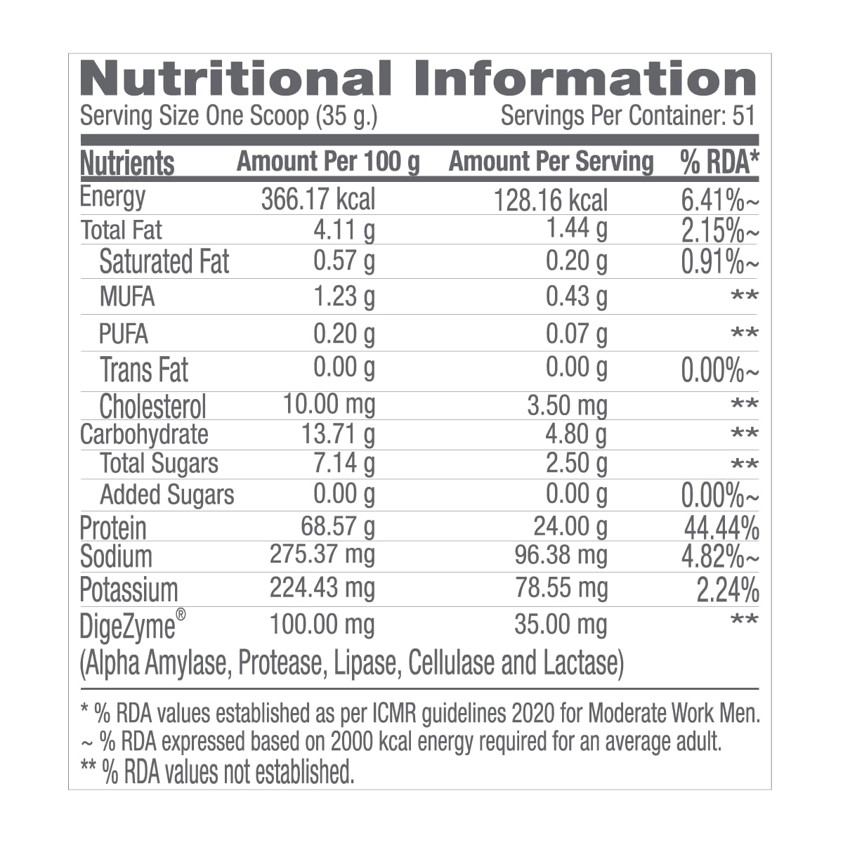 GNC Pro Performance 100% Whey Protein Powder - Cookies & Cream Flavor | 5LBS (64 Servings) | Muscle Recovery & Metabolism Support | Post-Workout, Breakfast & Meal Replacement for Athletes & Fitness Enthusiasts