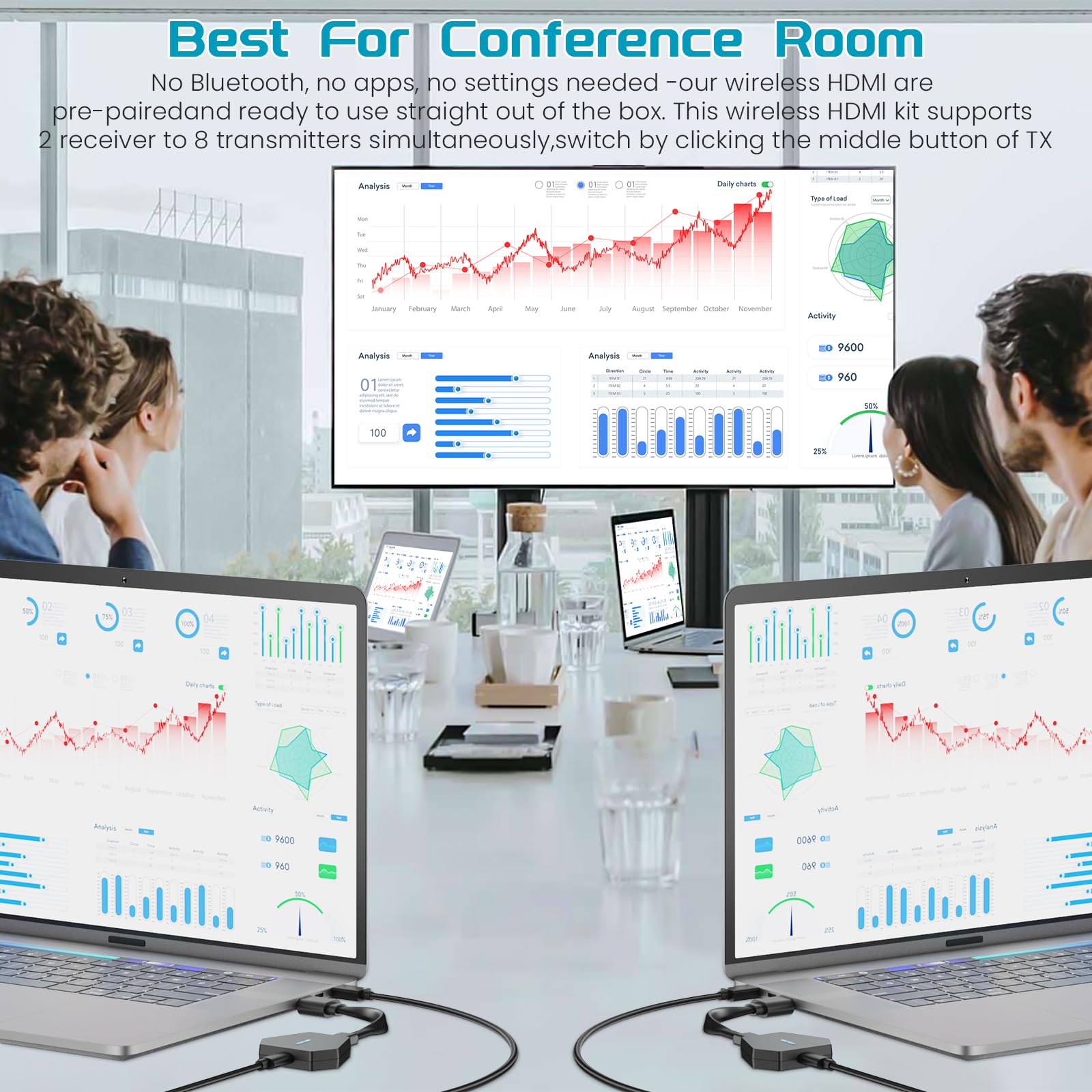 5G Wireless HDMI Transmitter and Receiver Kit - 1080P@60Hz, 165ft Range - Compatible with PC, Laptop, Nintendo Switch, TV Box to TV/Monitor/Projector (Black) - Perfect for Home Theater, Gaming & Office Presentations