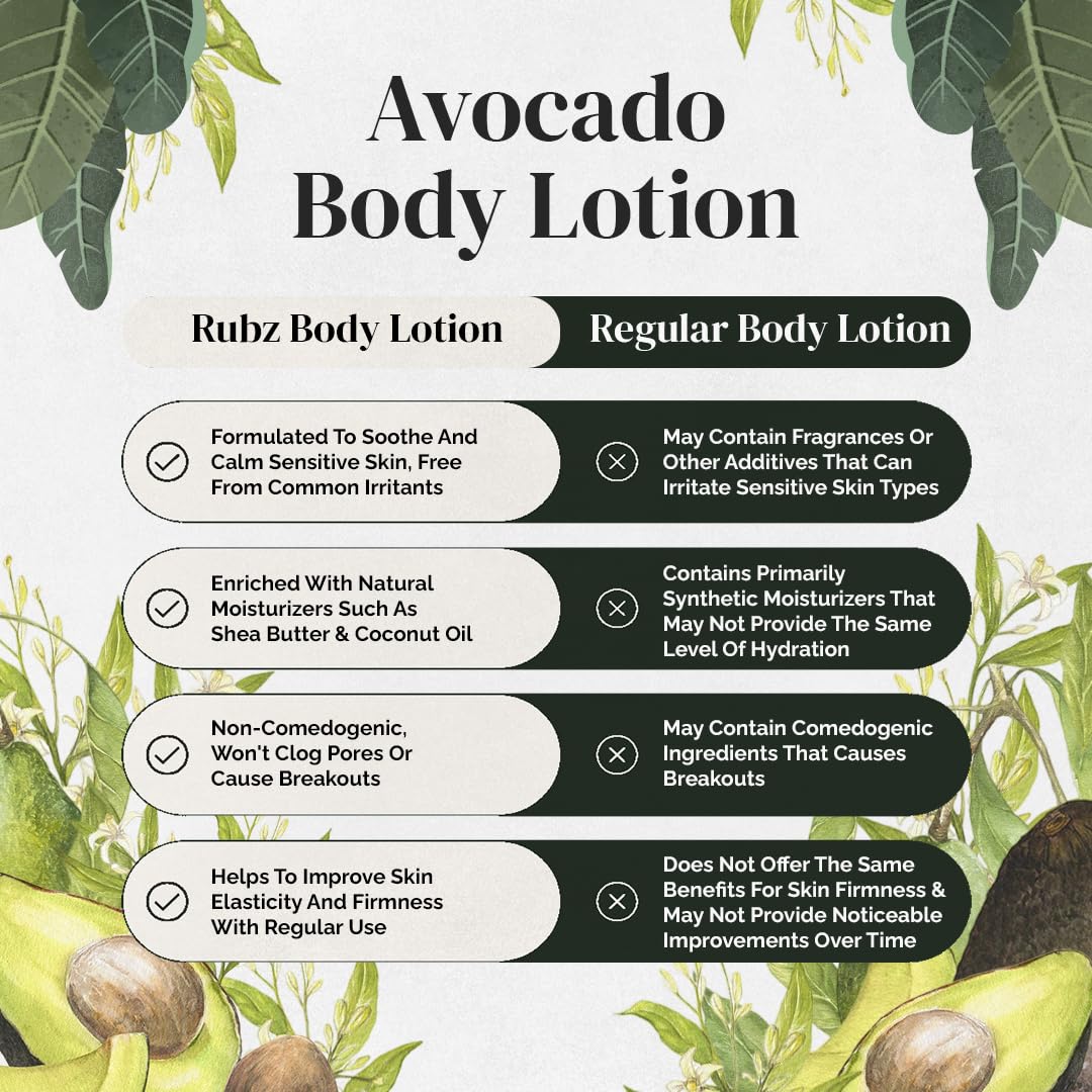 Rubz Avocado Body Milk with Pure Avocado Oil - 1 Kg Bulk Body Lotion (1 Liter) | Deep Moisturizing for Dry Skin | Perfect for Hotels, Spas, Salons & Home Use
