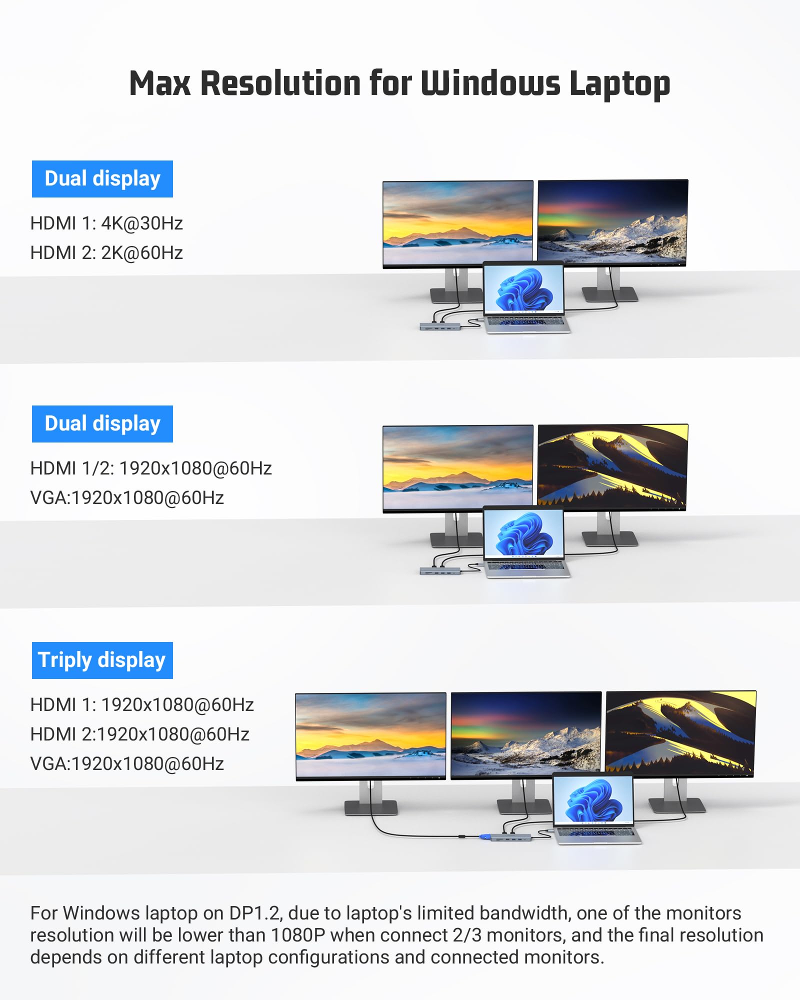 14-in-1 USB C Docking Station with 4K HDMI, PD & Ethernet for Laptop & Office